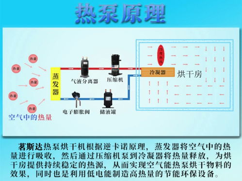 空氣能烘干機 智能化解決方案，助力農產品與藥材高效干燥